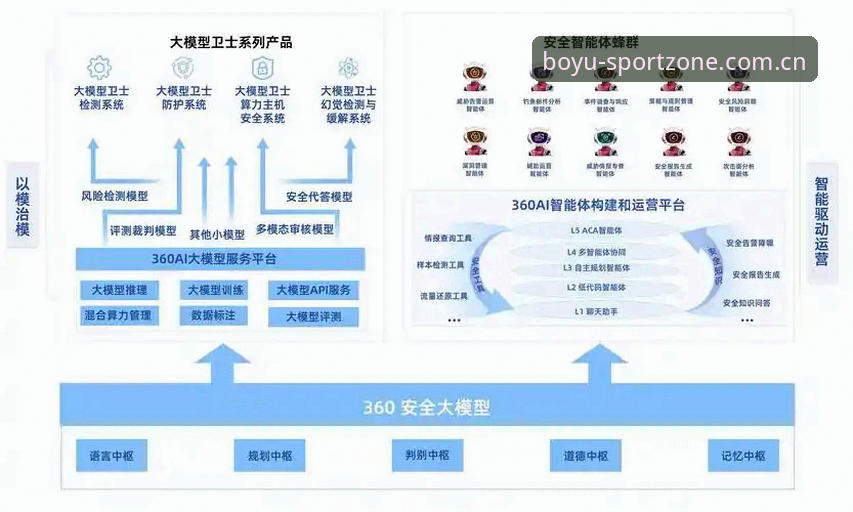 博鱼综合体育平台安全性深度分析：数据安全与用户体验全面解读