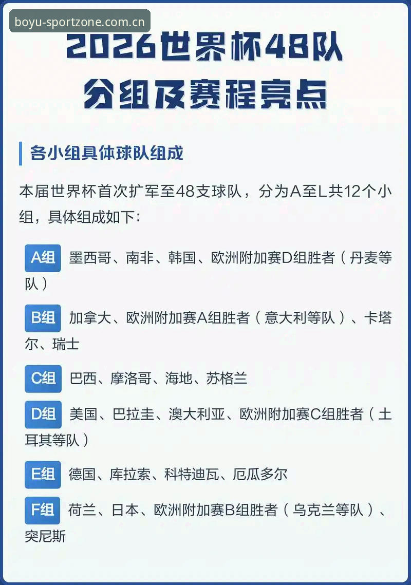 2030世界杯扩军至66队深度评测：中国男足能否搭上末班车？博鱼综合体育视角解析